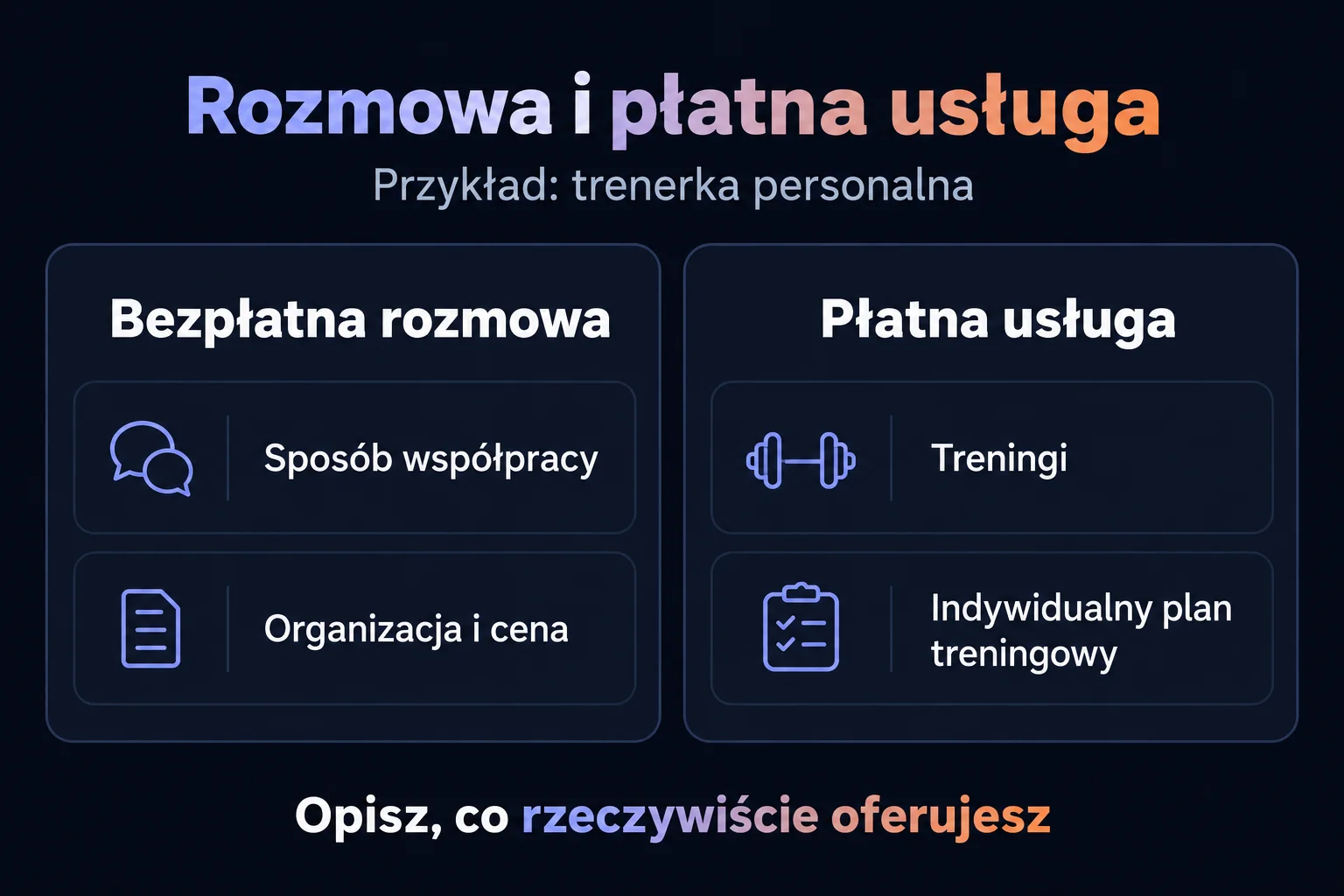 Porównanie zakresu bezpłatnej rozmowy i płatnej usługi treningowej na hipotetycznym przykładzie.