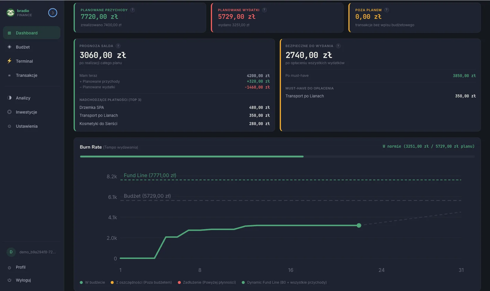 Screenshot aplikacji Bradio Finance. Dashboard z wykresami budżetu, widok mobilny obok desktopowego. Ciemny interfejs, dane finansowe.